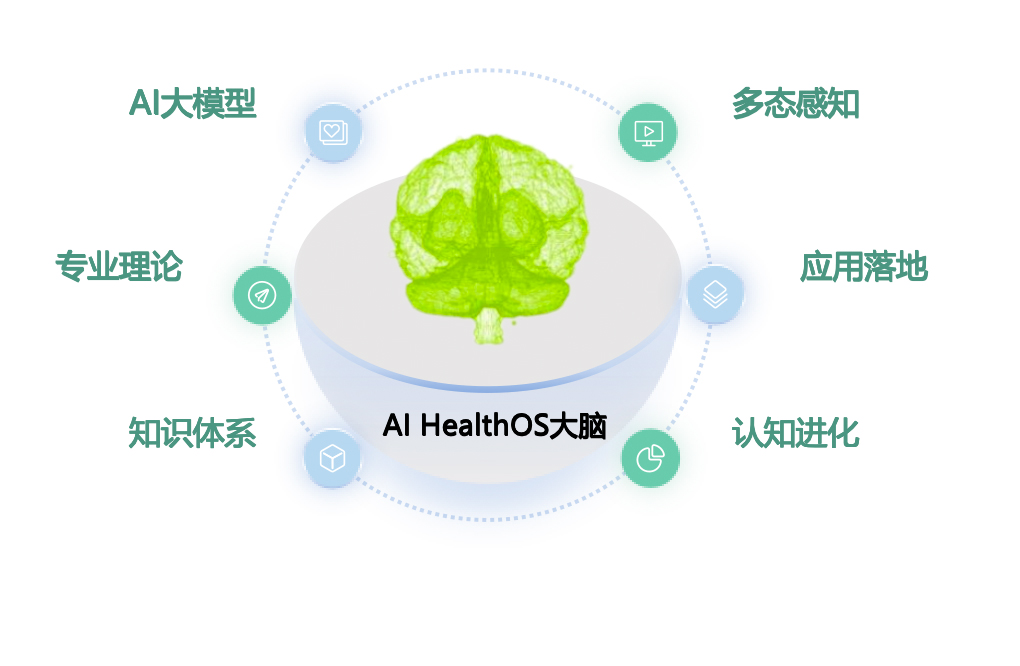AI HealthOS 大脑数据平台 AI HealthOS 大脑数据平台