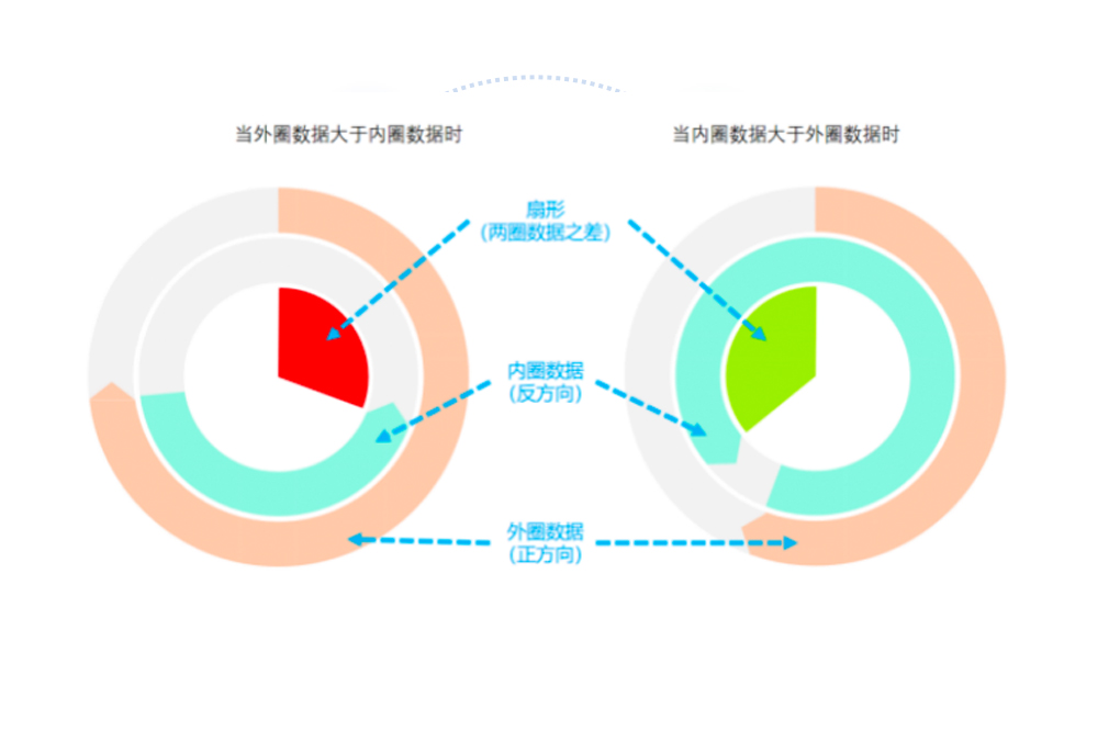 智能能量环 智能能量环