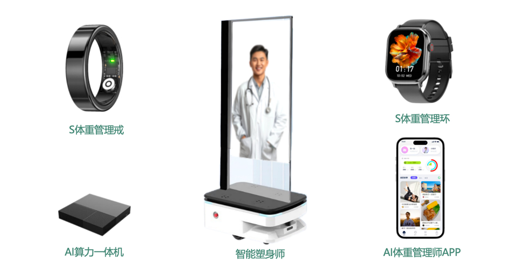 AI体重管理师产品生态系统 AI体重管理师产品生态系统